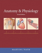 ANATOMY AND PHYSIOLOGY