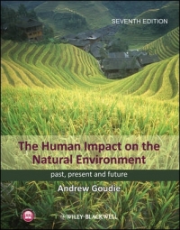 HUMAN IMPACT ON THE NATURAL ENVIRONMENT PAST PRESENT AND FUTURE