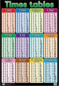 TIMES TABLES FOUNDATION PHASE (WALL CHART ONLY)